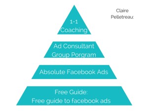 SSS6 Claire's PRODUCT PYRAMID